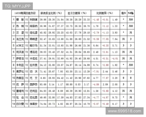 博彩公司赔率变化对投注策略的影响与应对