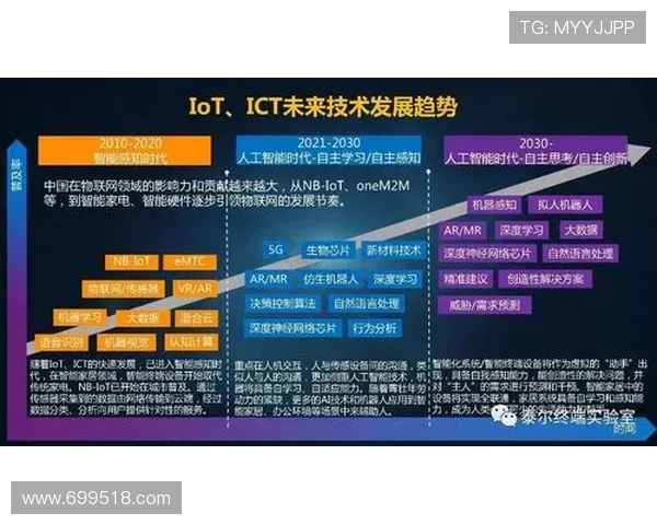 在线赌博平台的未来发展趋势与市场分析
